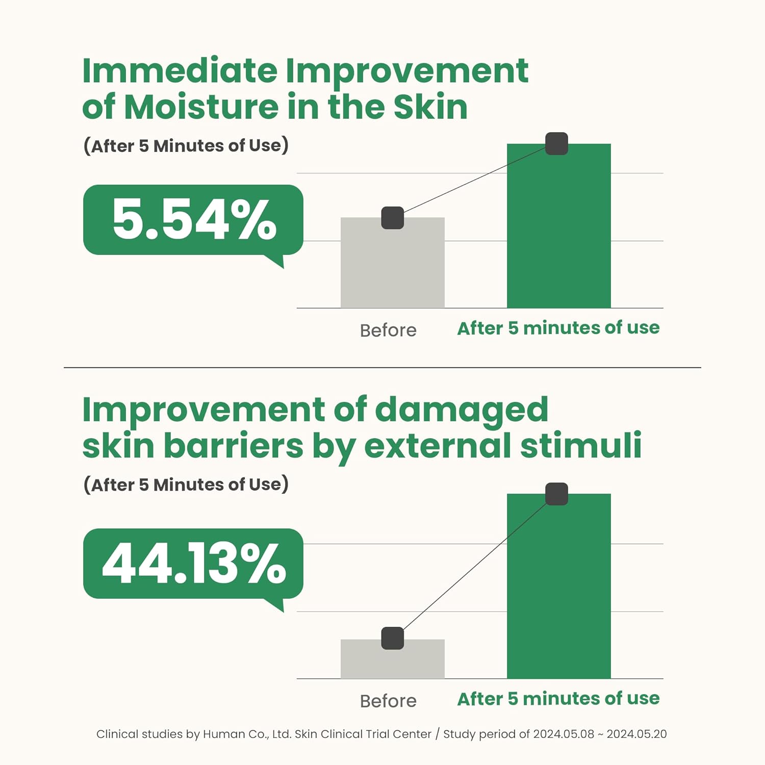 Axis-Y Artichoke Intensive Skin Barrier Ampoule 30ml