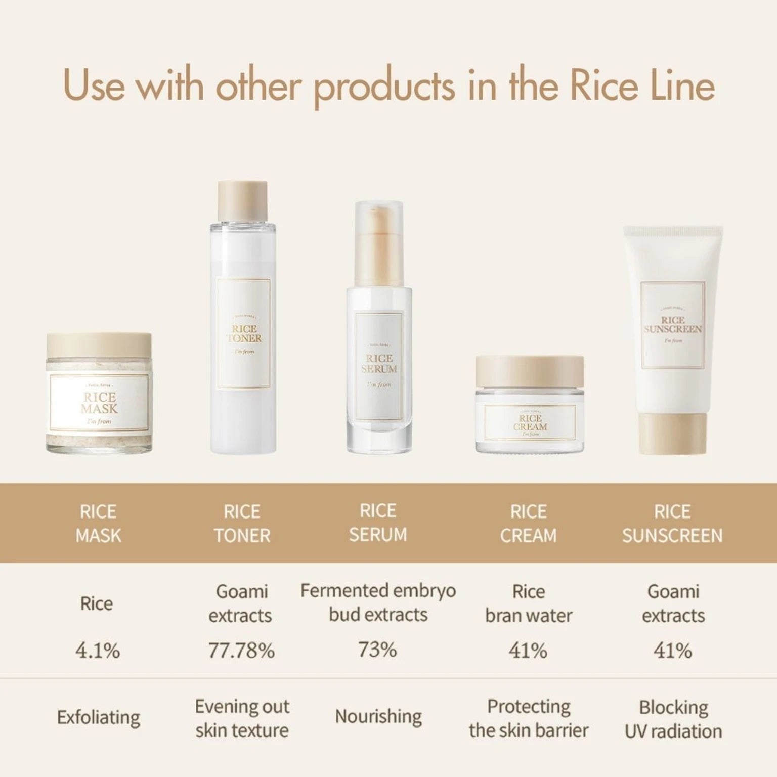 I'm From Rice Sunscreen 50ml