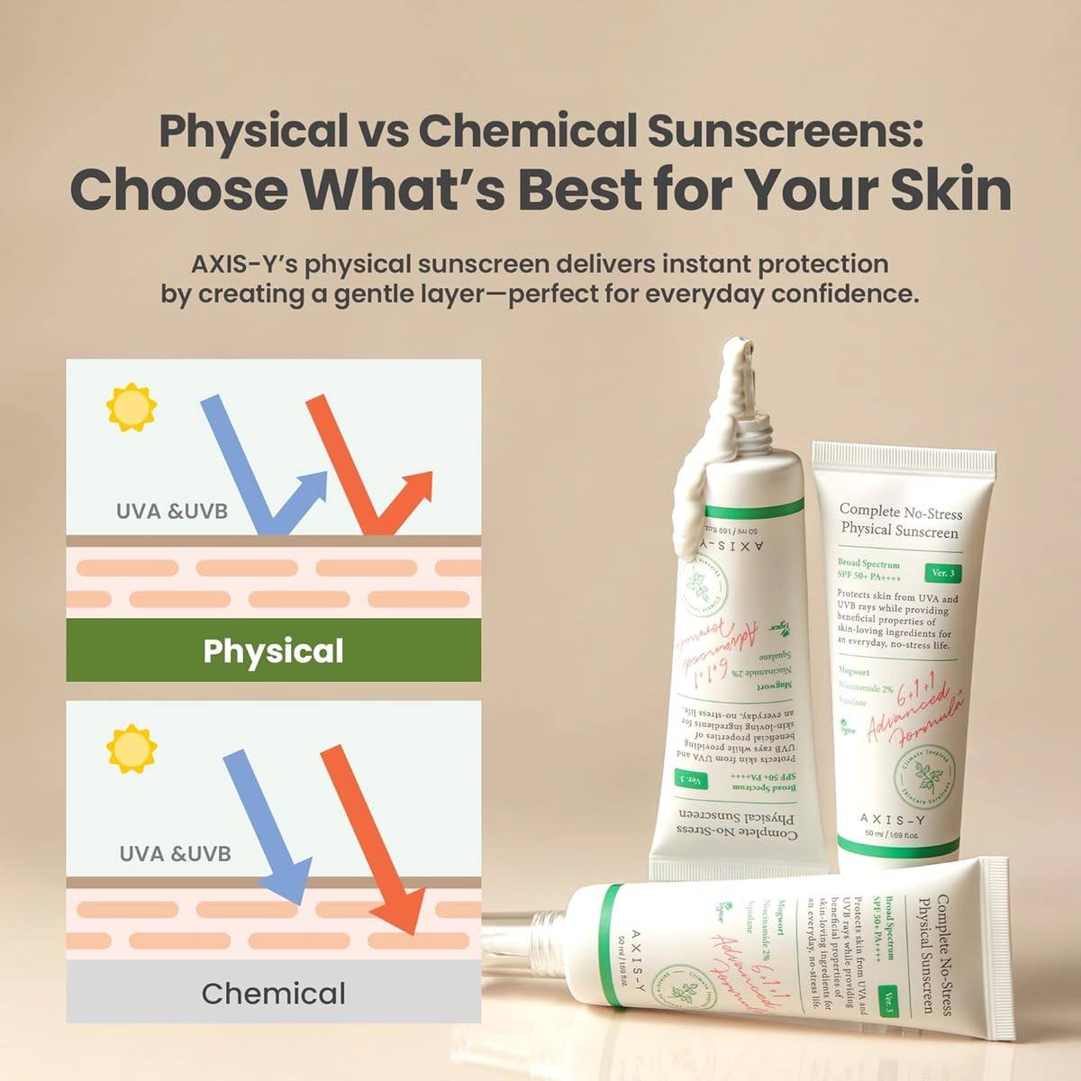 Axis-Y Complete No-Stress Physical Sunscreen SPF50+ PA++++ Ver.3 50ml